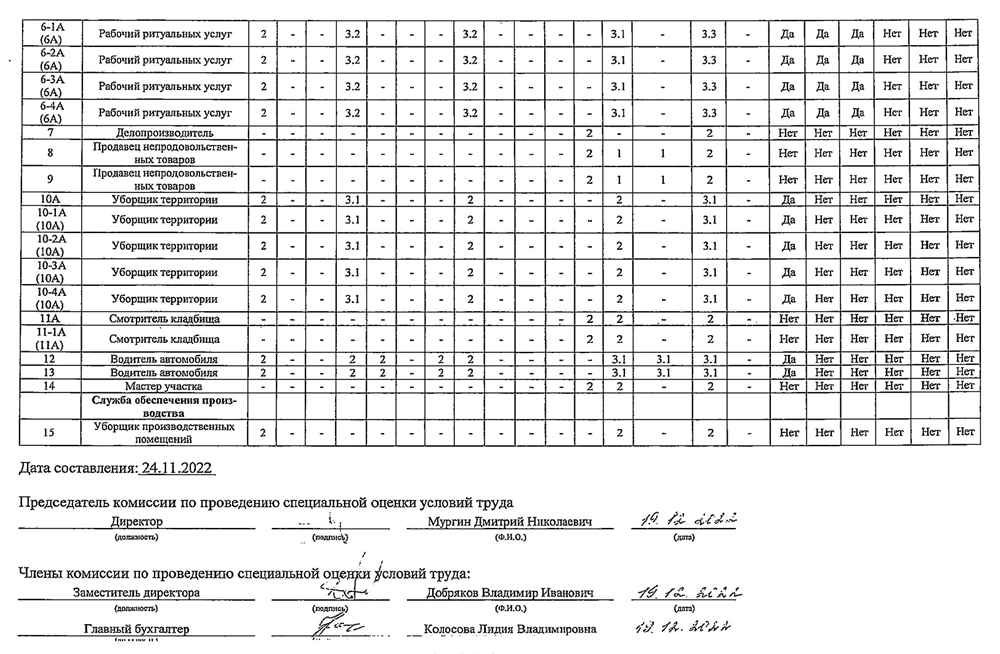 akt 3